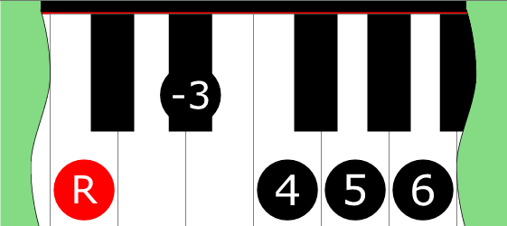Diagram of Minor 6 Pentatonic scale on Piano Keyboard